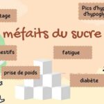 atelier salarié centr'alp sur les addictions au sucre